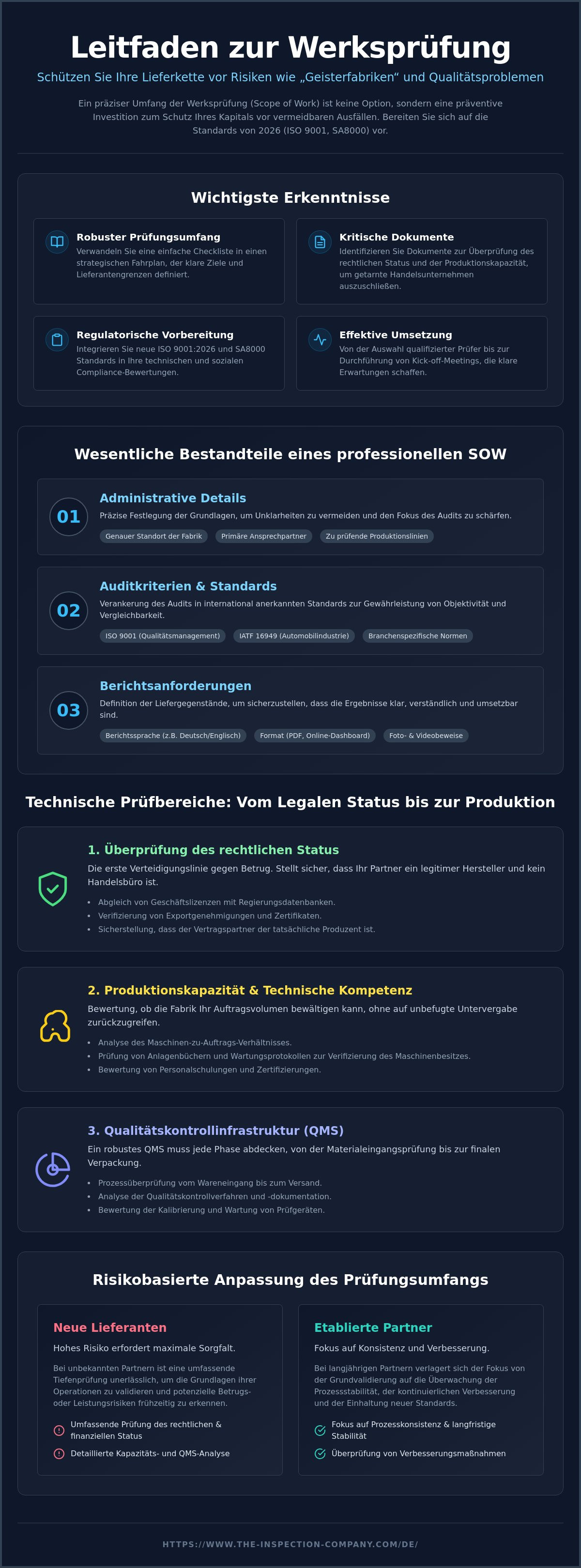 Umfang der Werksprüfung