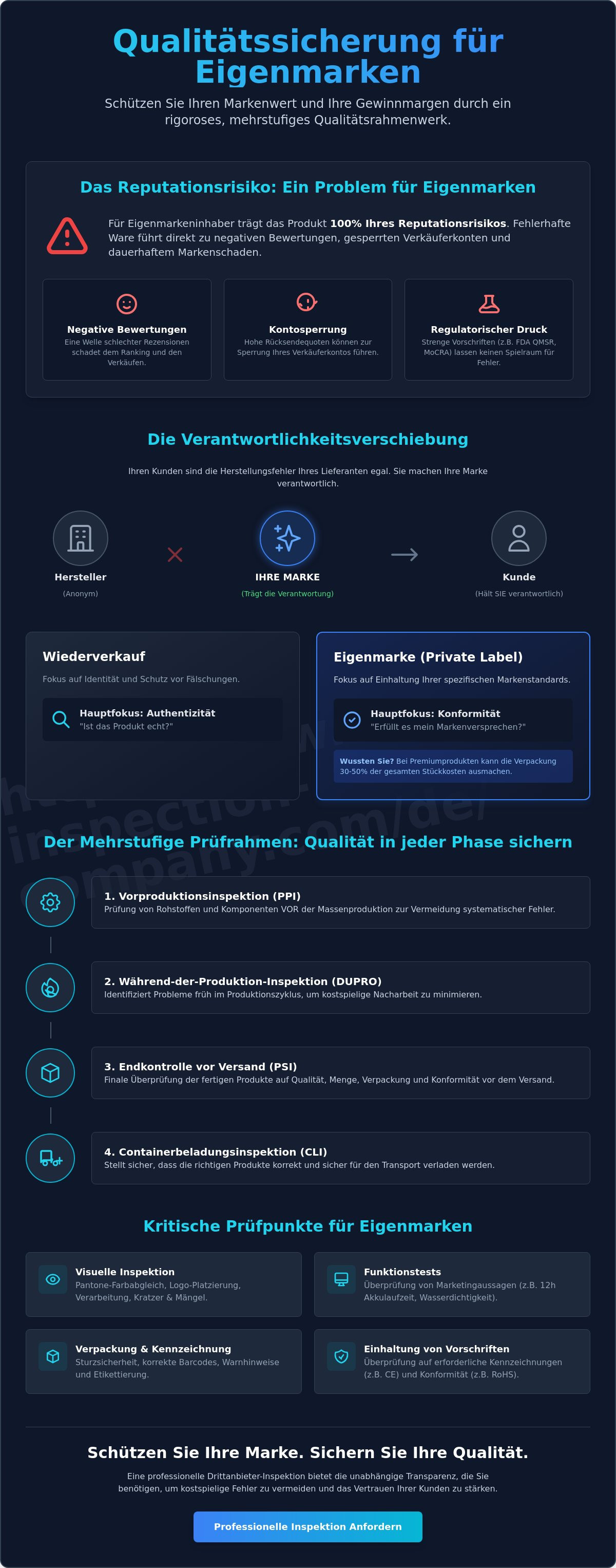 Qualitätsprüfung für Eigenmarkenprodukte