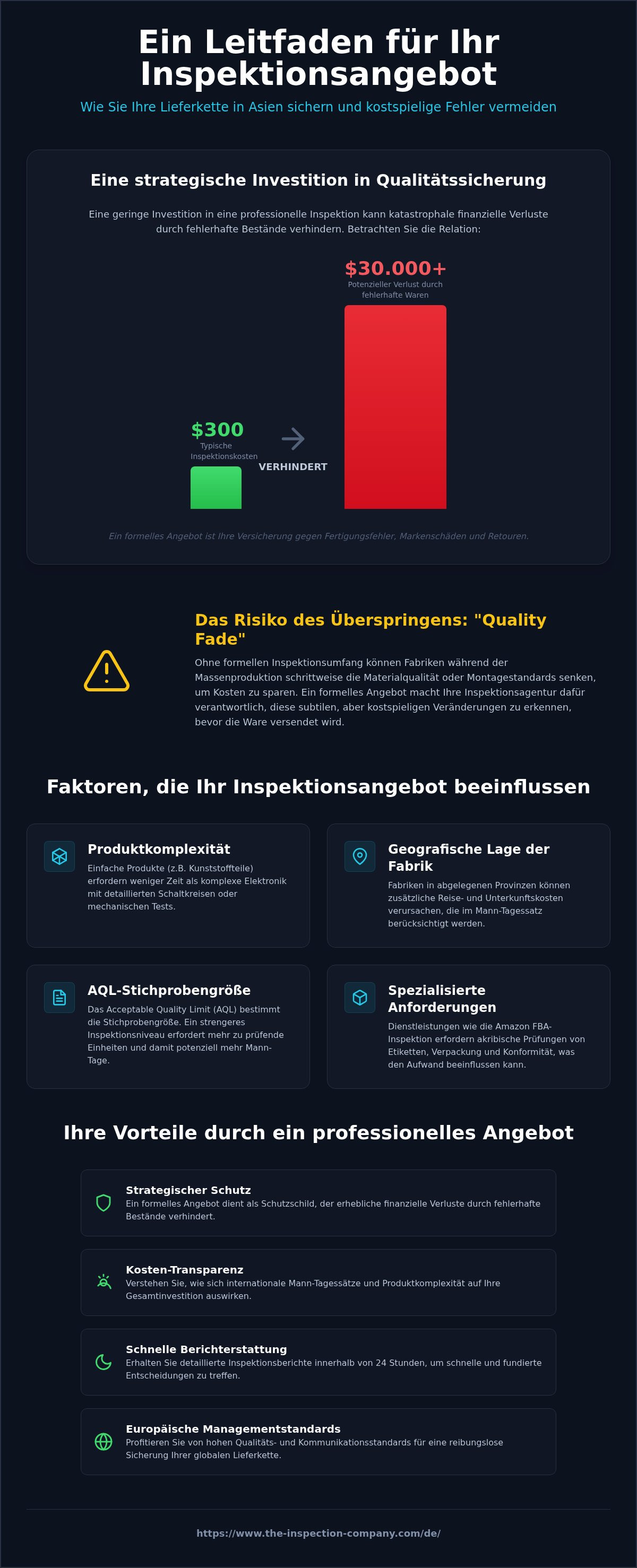 Inspektionsangebot einholen