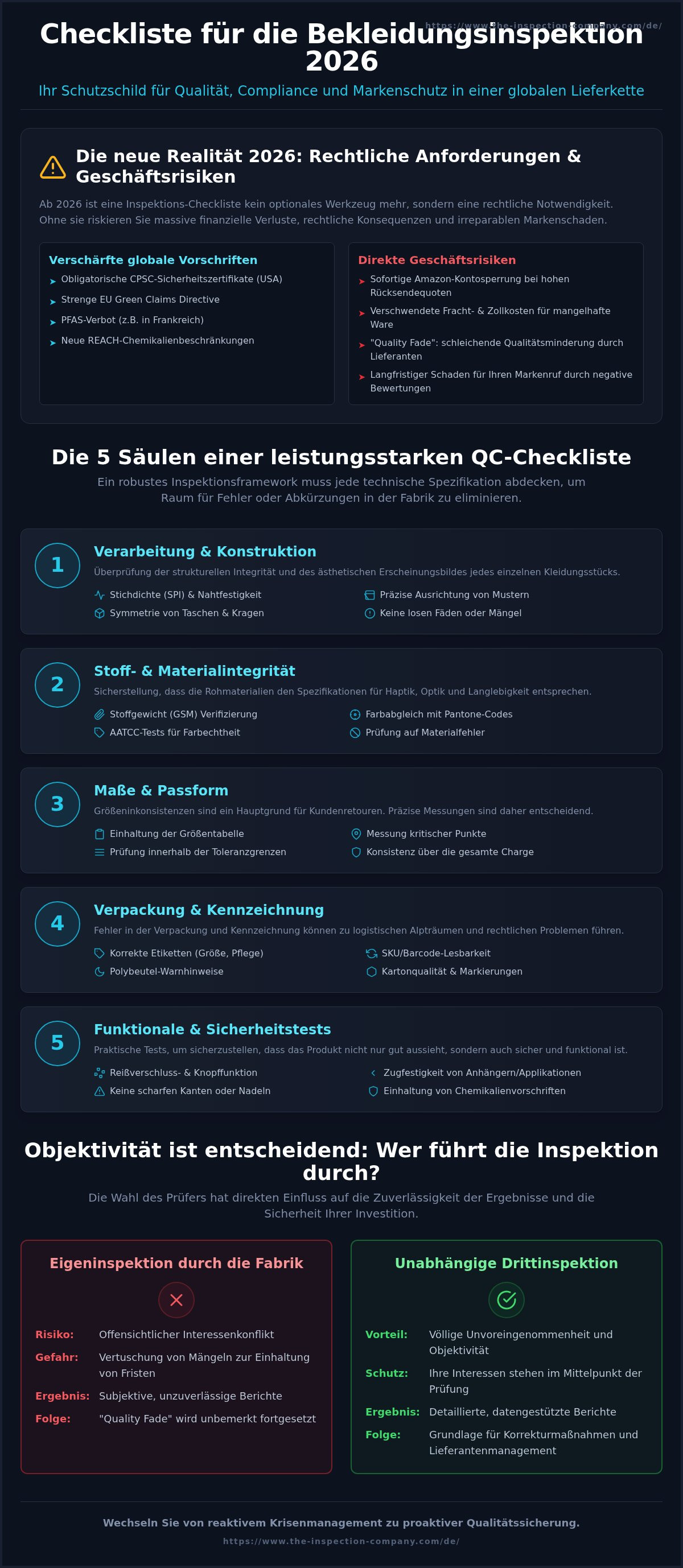 Checkliste für die Bekleidungsinspektion