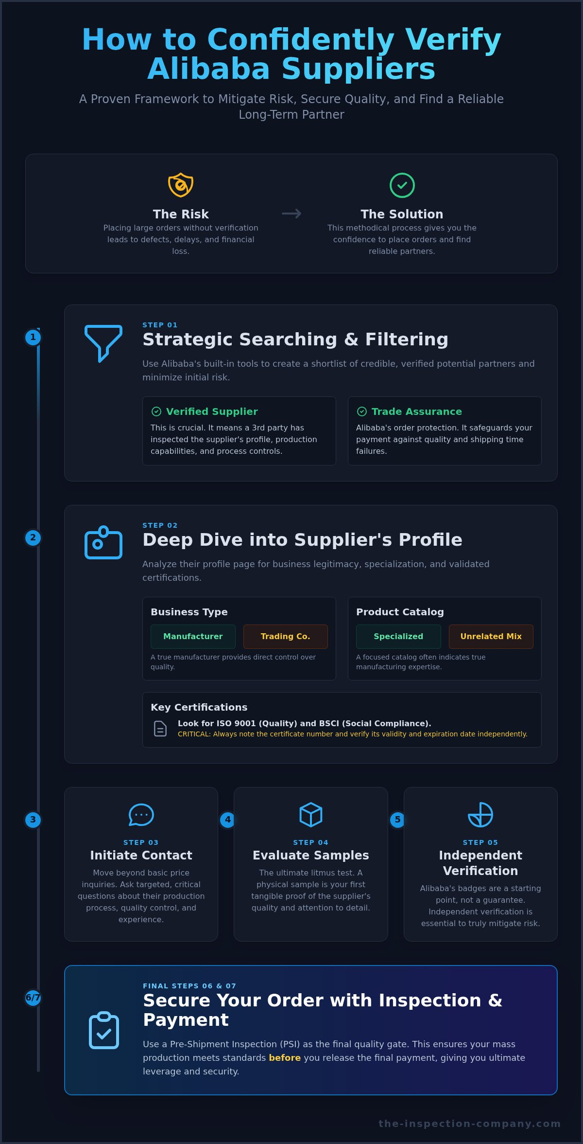 Alibaba manufacturer