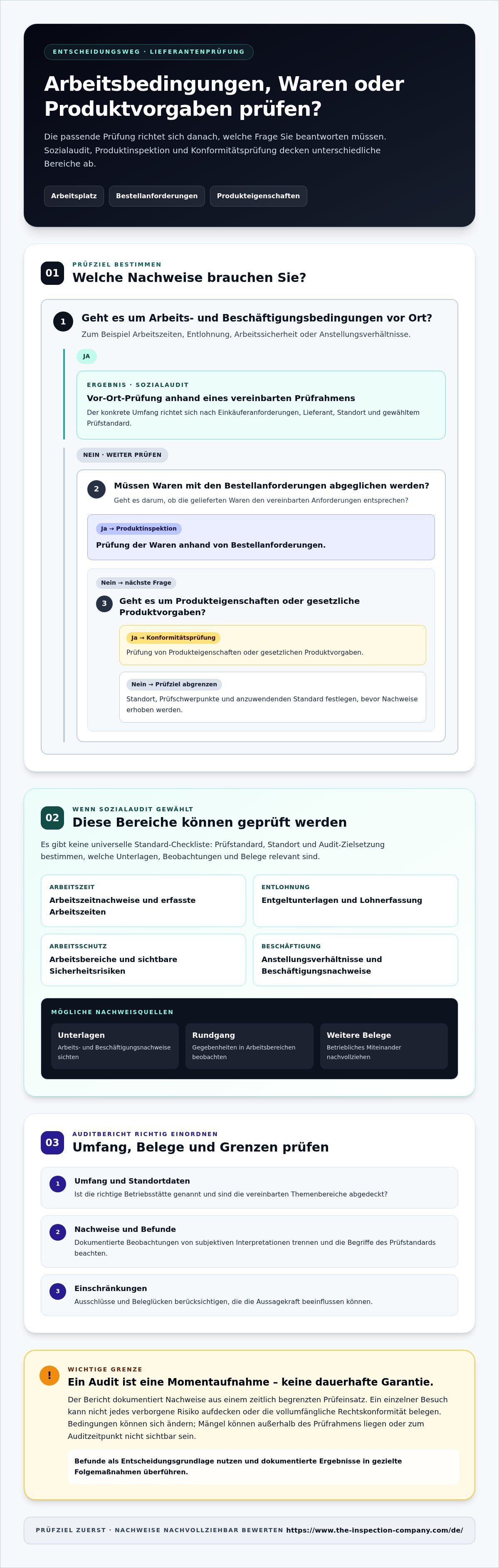 Social-Compliance-Audit