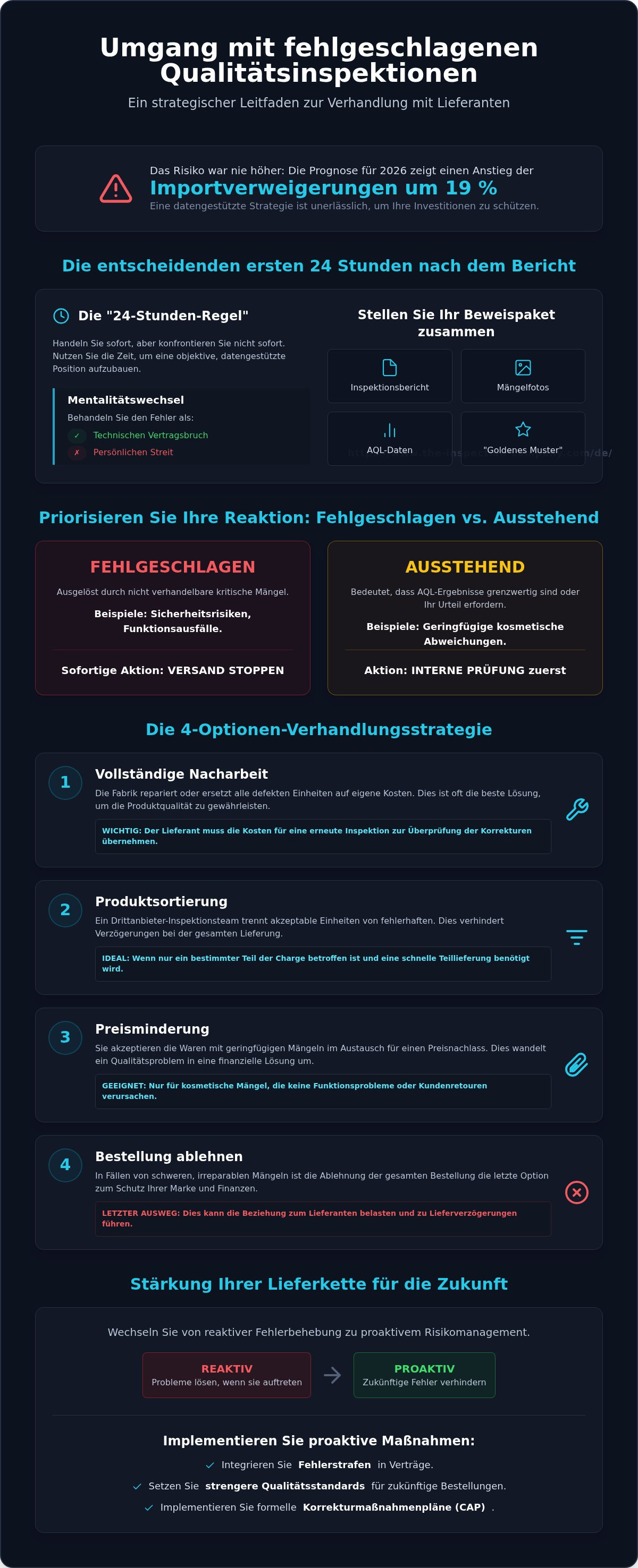Mit Lieferanten nach fehlgeschlagener Inspektion verhandeln