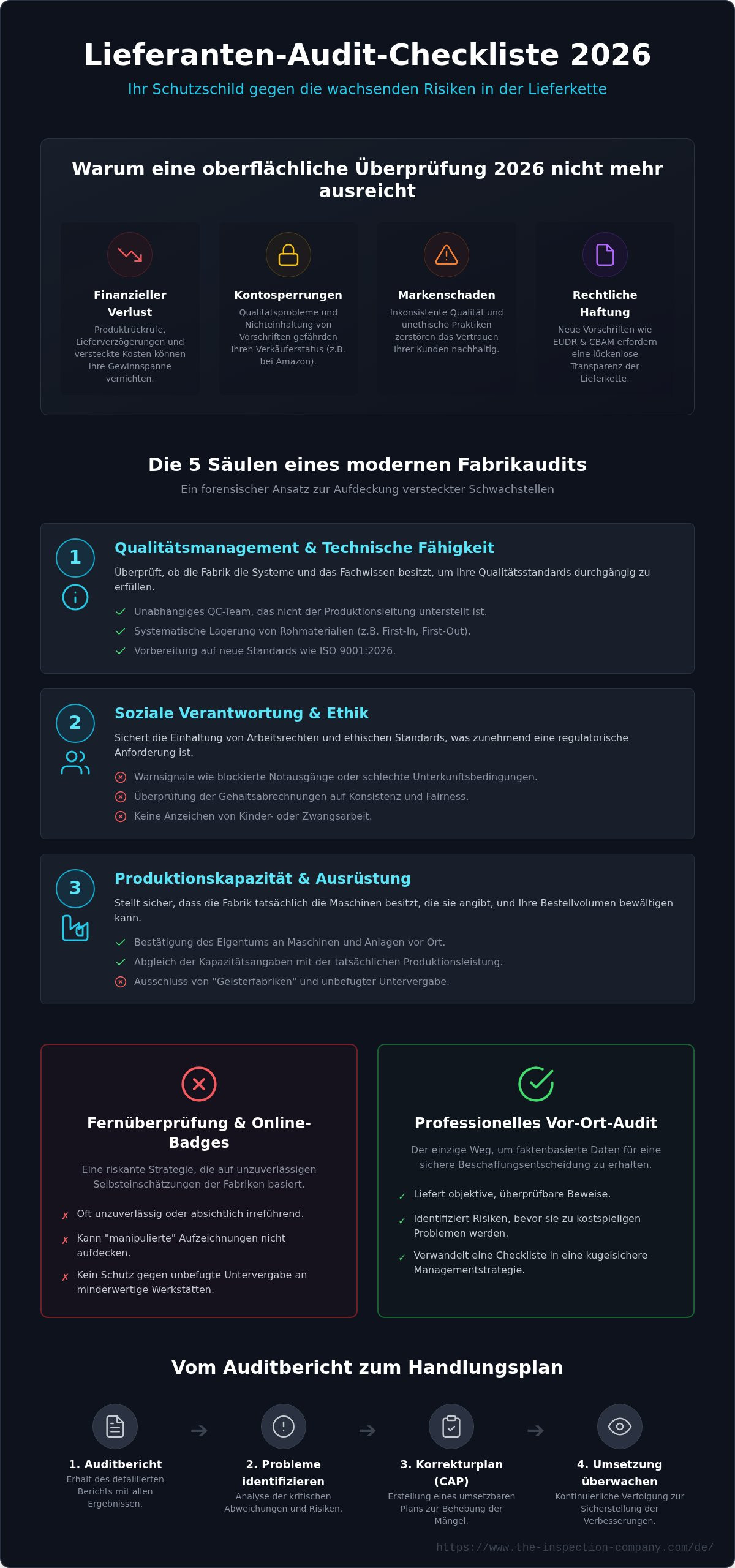 Lieferanten-Audit-Checkliste
