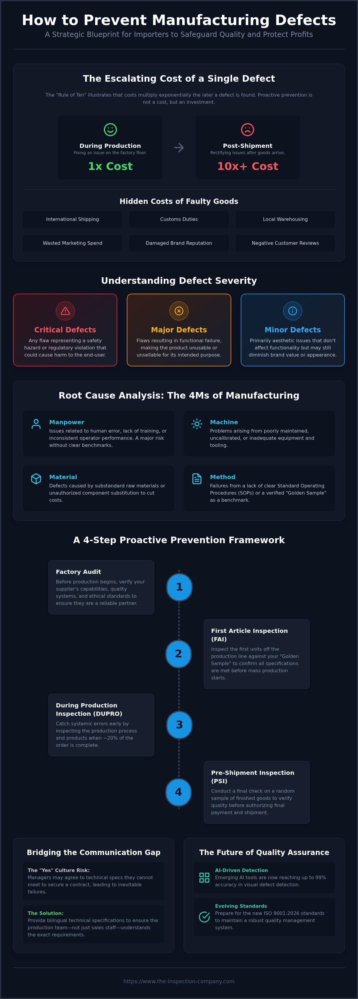 How to prevent manufacturing defects