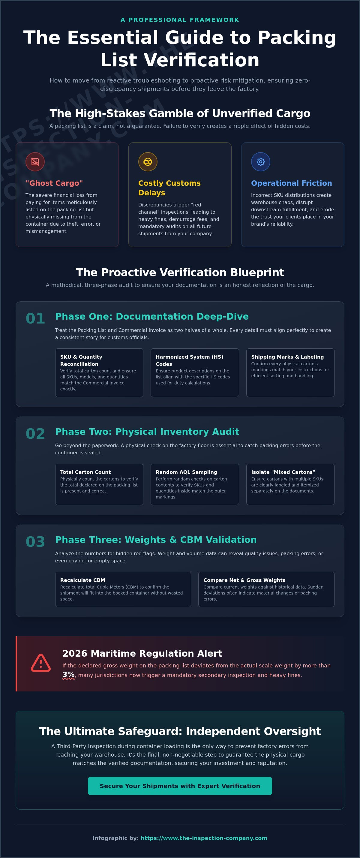 How to verify packing list before shipment