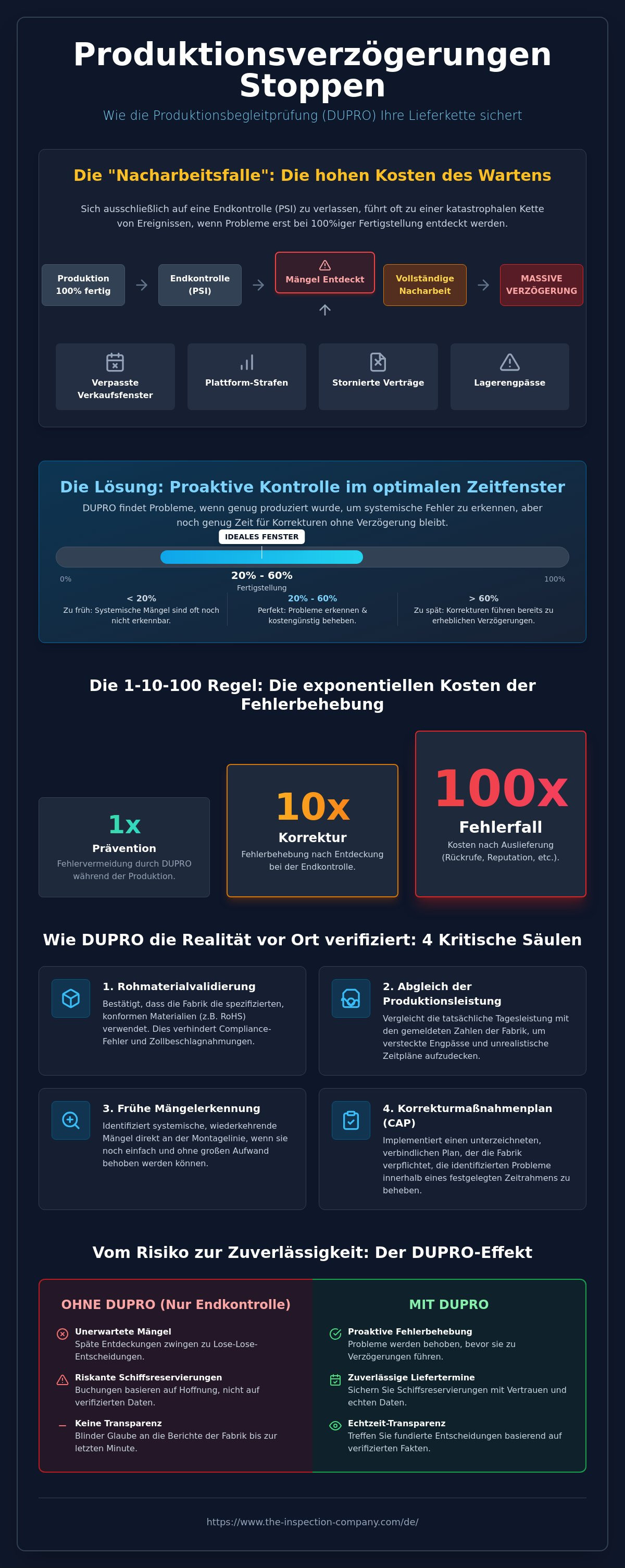 Wie die Produktionsbegleitprüfung Verzögerungen verhindert