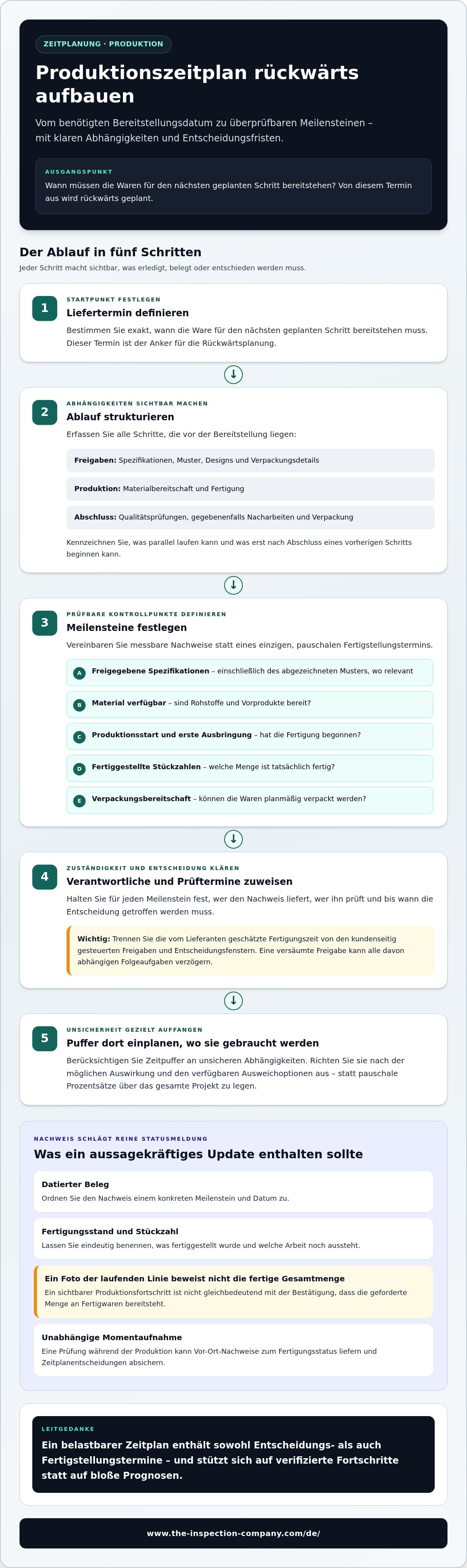 Produktionszeitpläne mit asiatischen fabriken verwalten