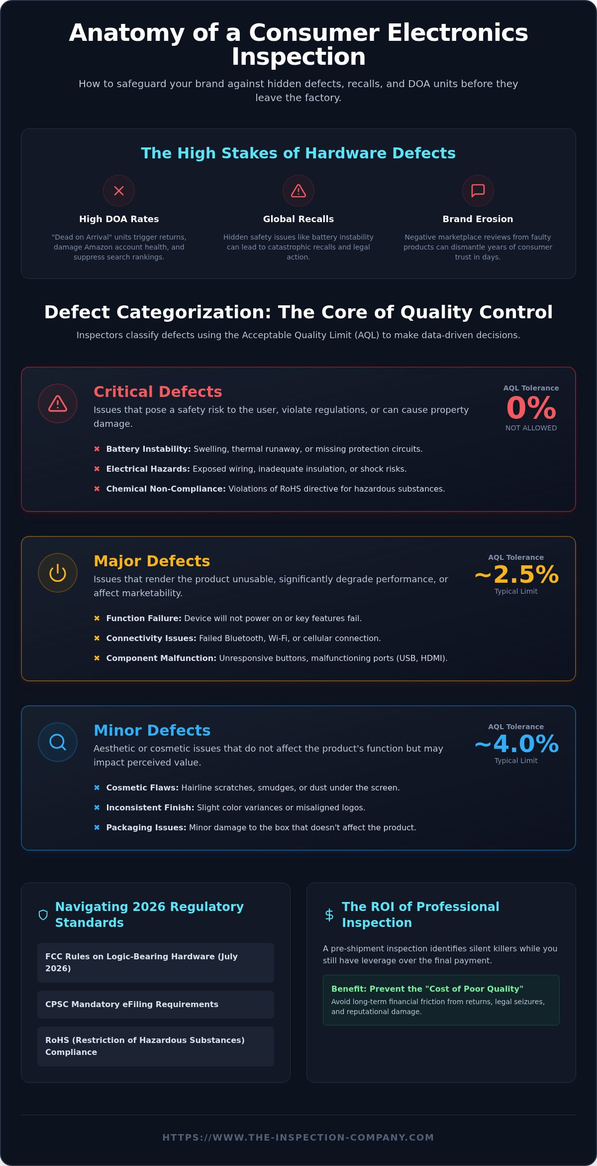 Consumer electronics inspection checklist