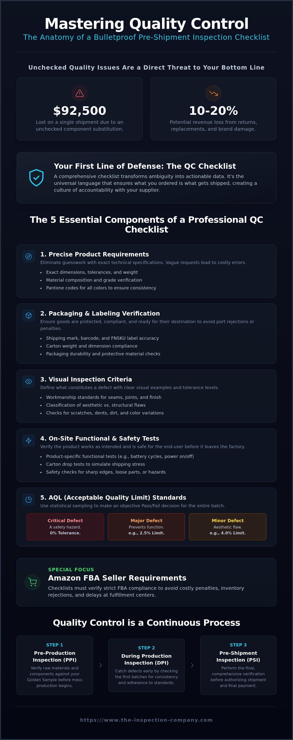 Pre-shipment inspection checklist