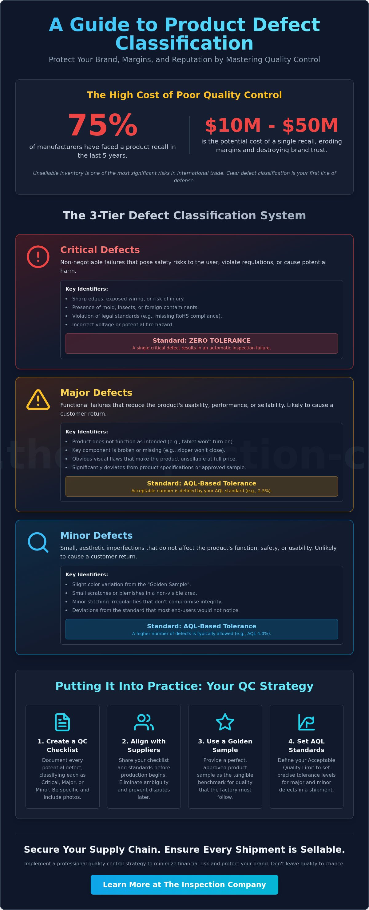 Creating a quality control checklist for manufacturing