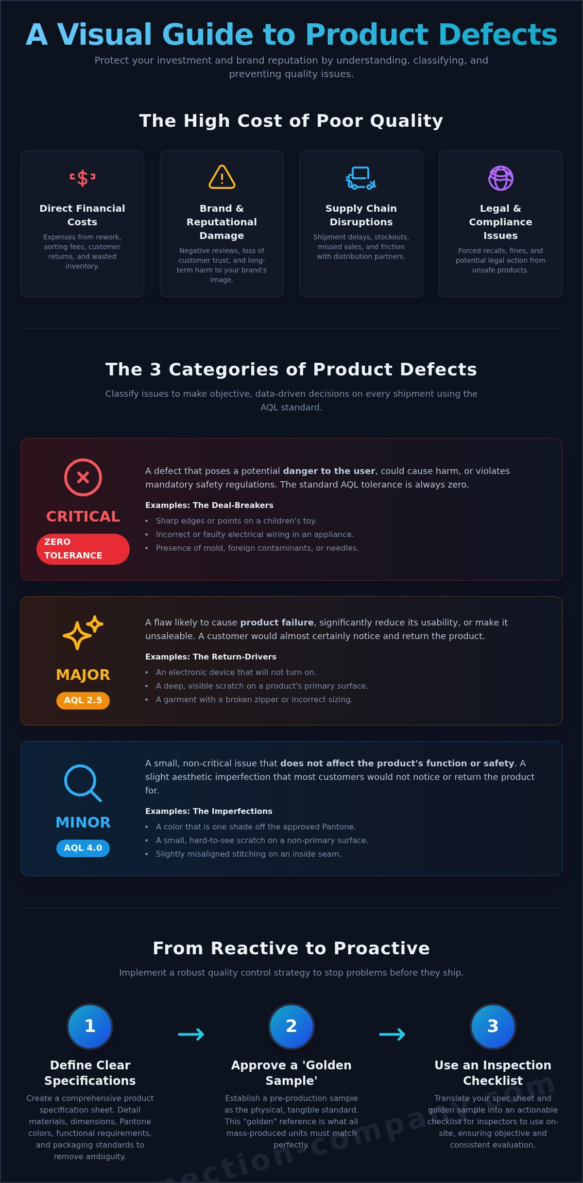 Product defects