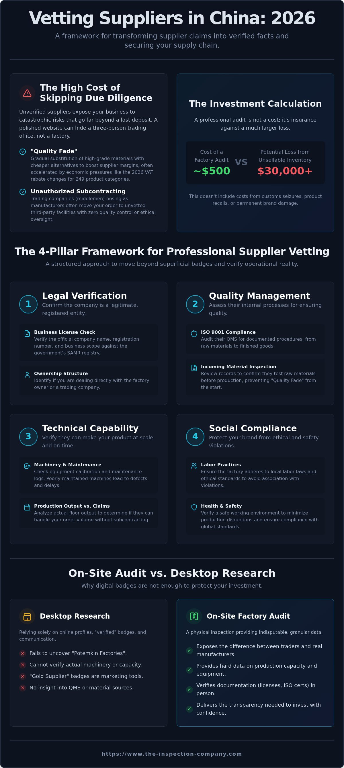 Vetting suppliers in china