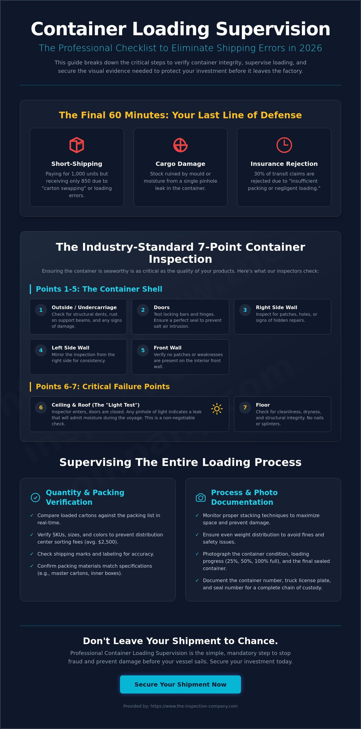 Container loading supervision checklist