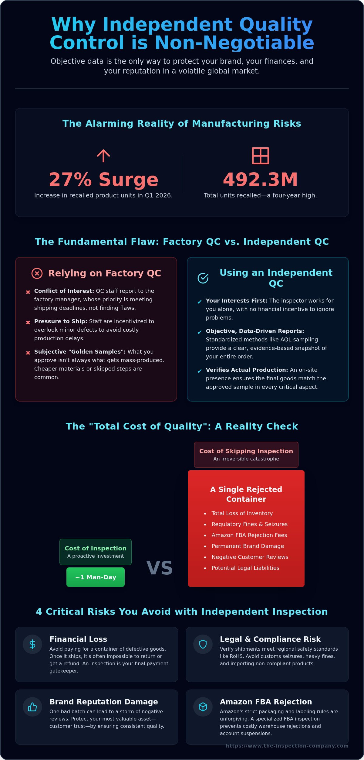 Why you need an independent qc company