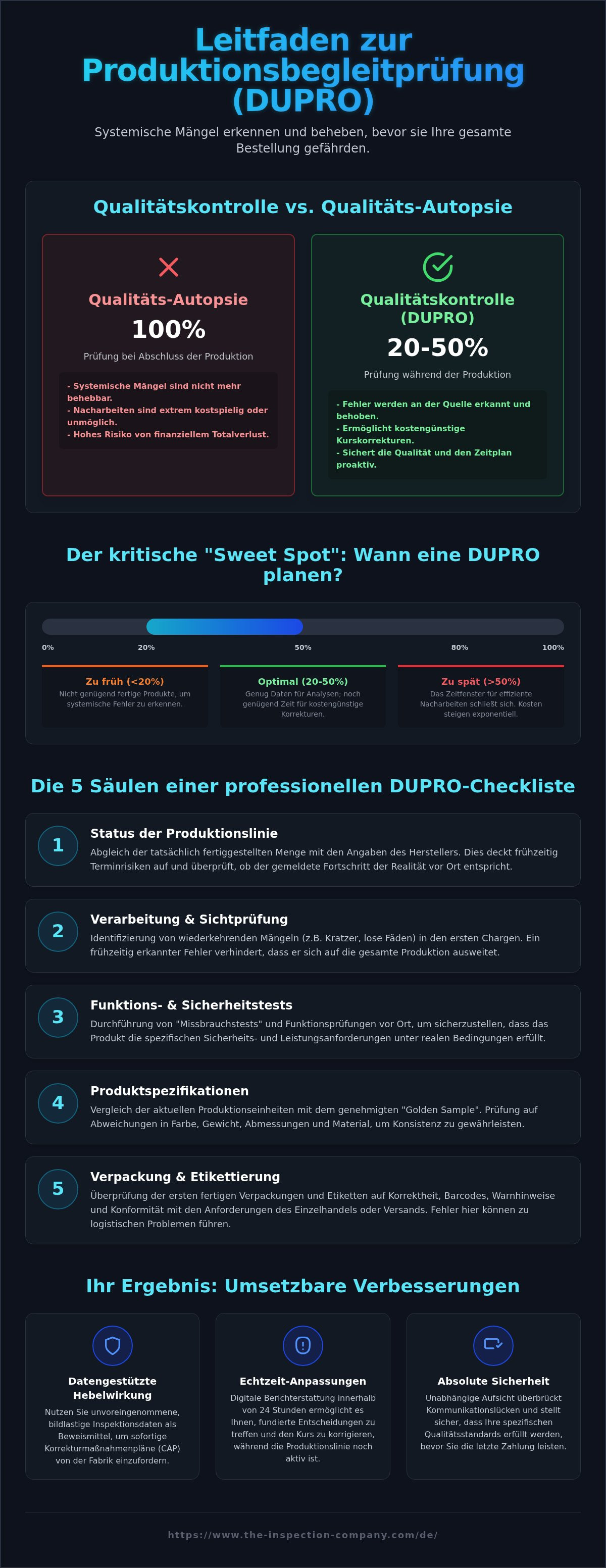 Checkliste für die Produktionsbegleitprüfung