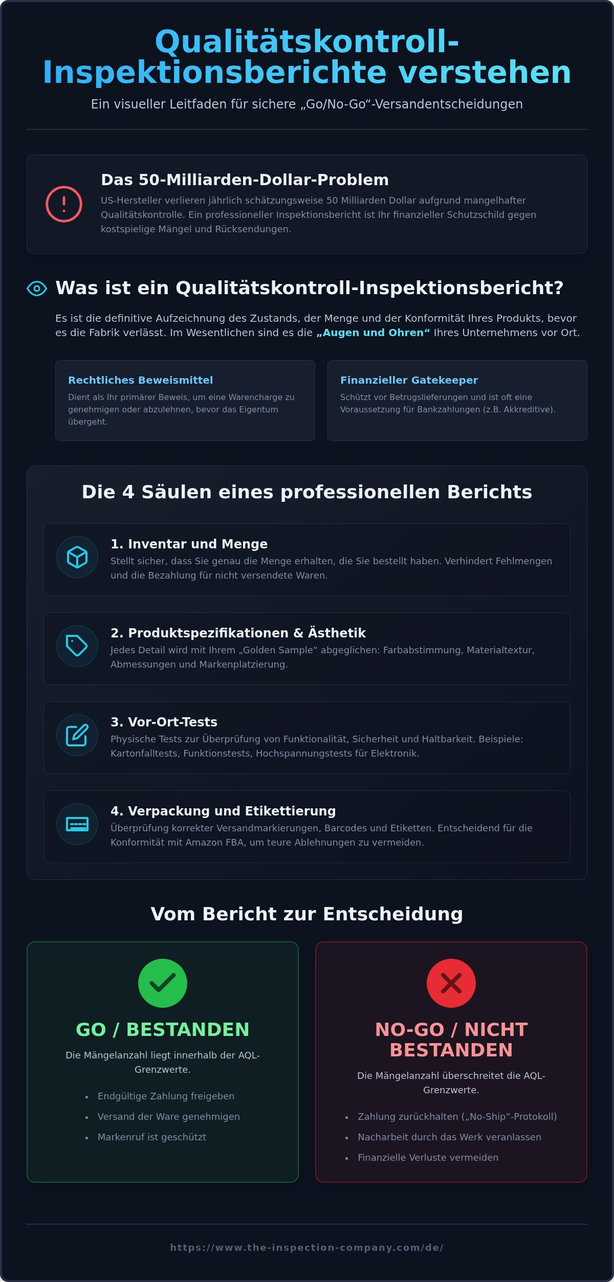 Qualitätskontroll-Inspektionsbericht