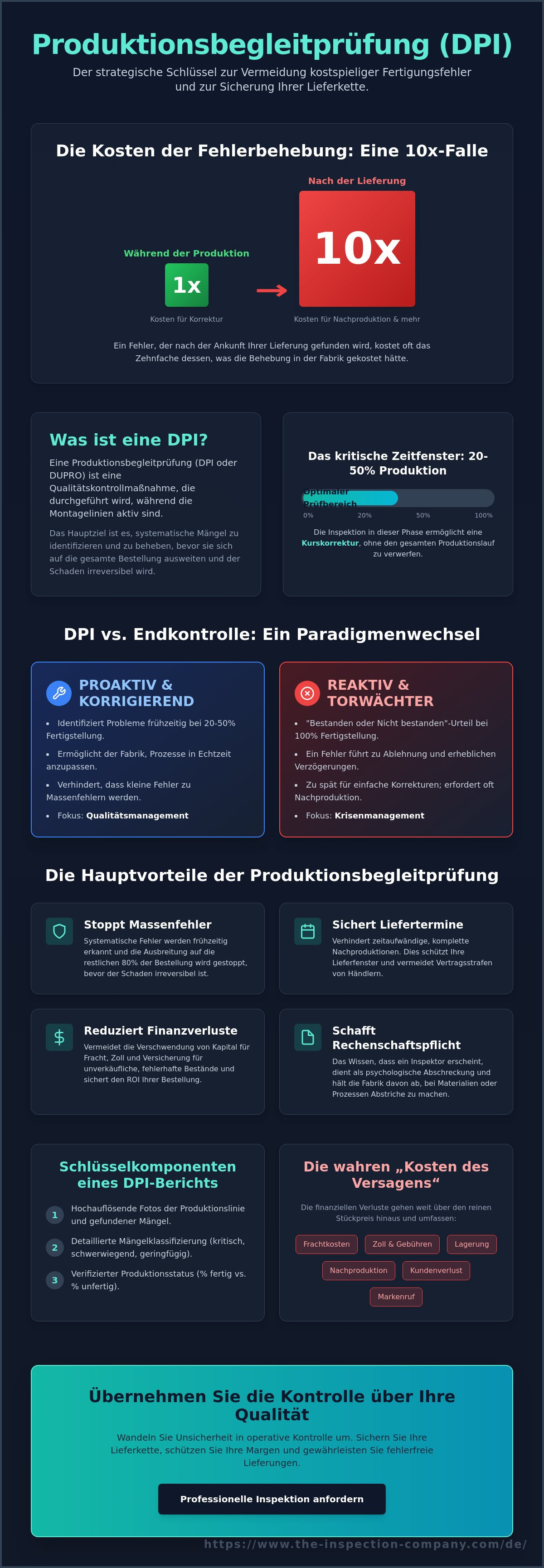 Vorteile der Produktionsbegleitprüfung