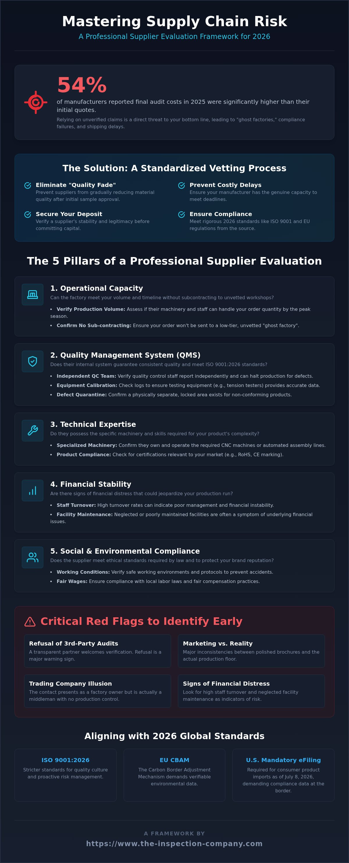 Supplier evaluation checklist