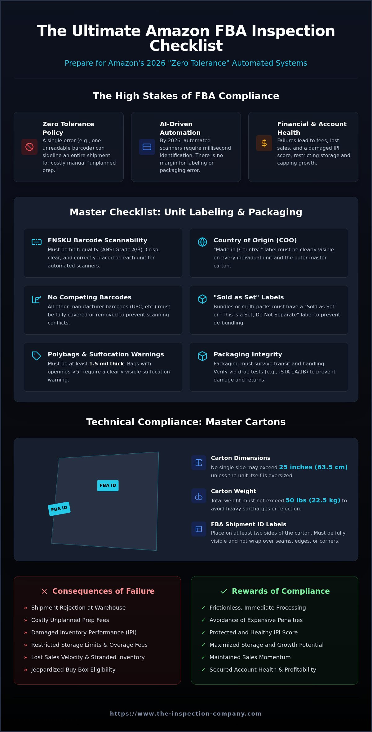 Amazon fba inspection checklist