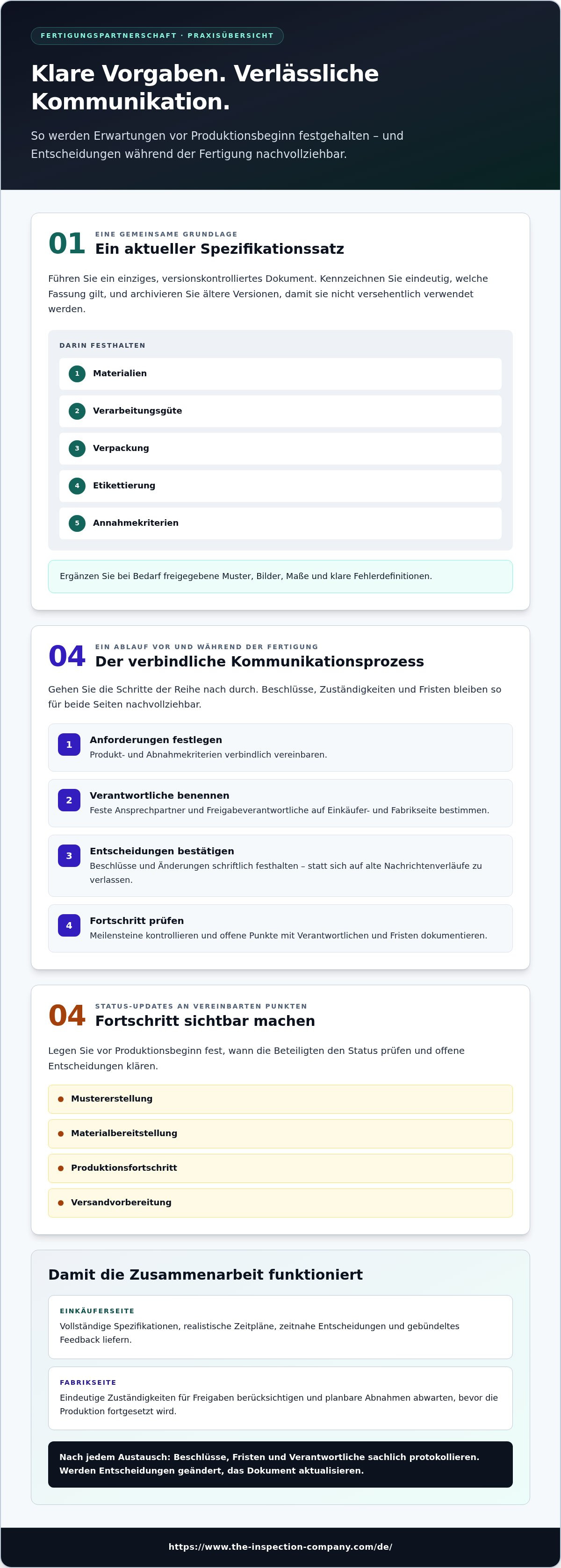 Eine langfristige Beziehung zu Ihrer Fabrik aufbauen