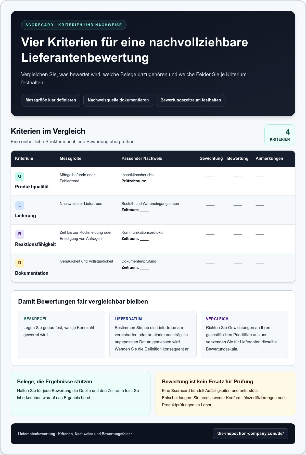 Lieferanten-Scorecard-Vorlage