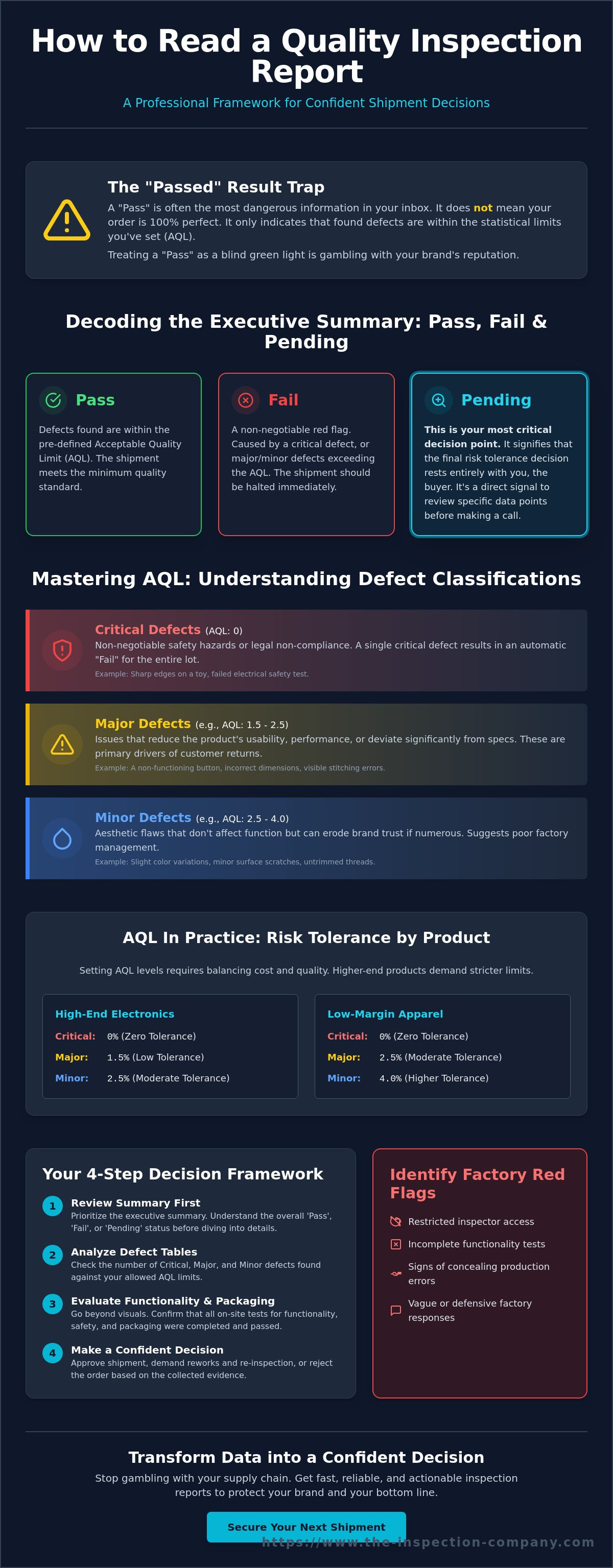 How to read a quality inspection report