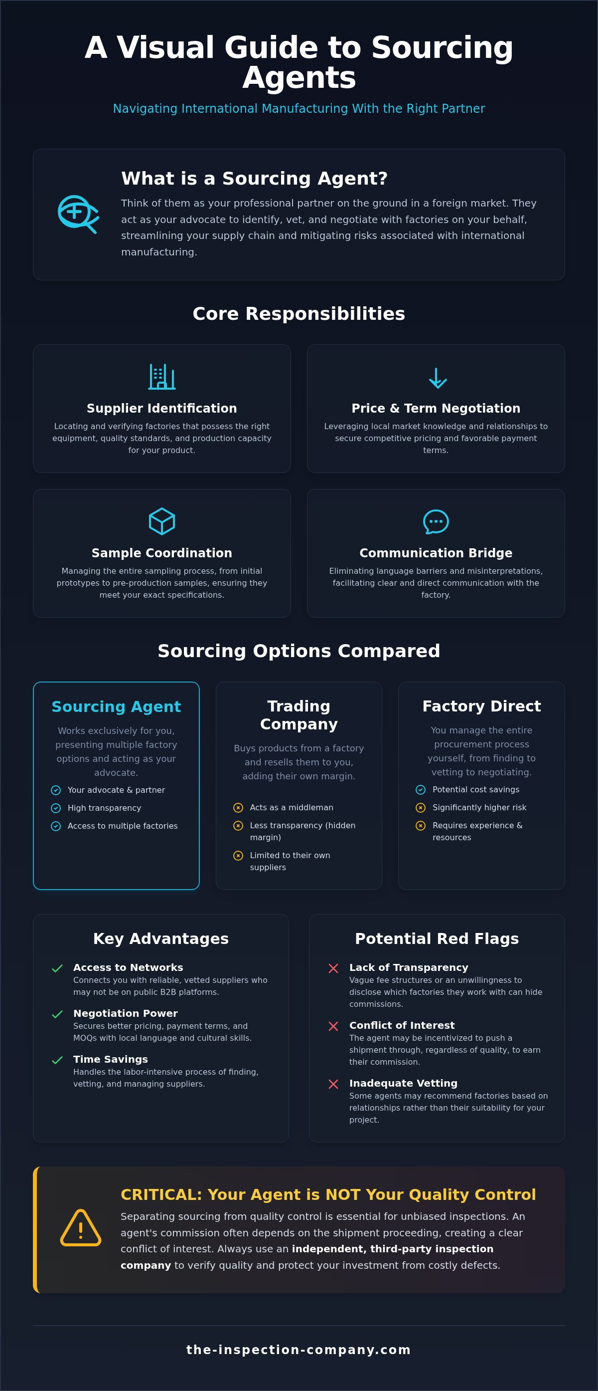 Sourcing agent