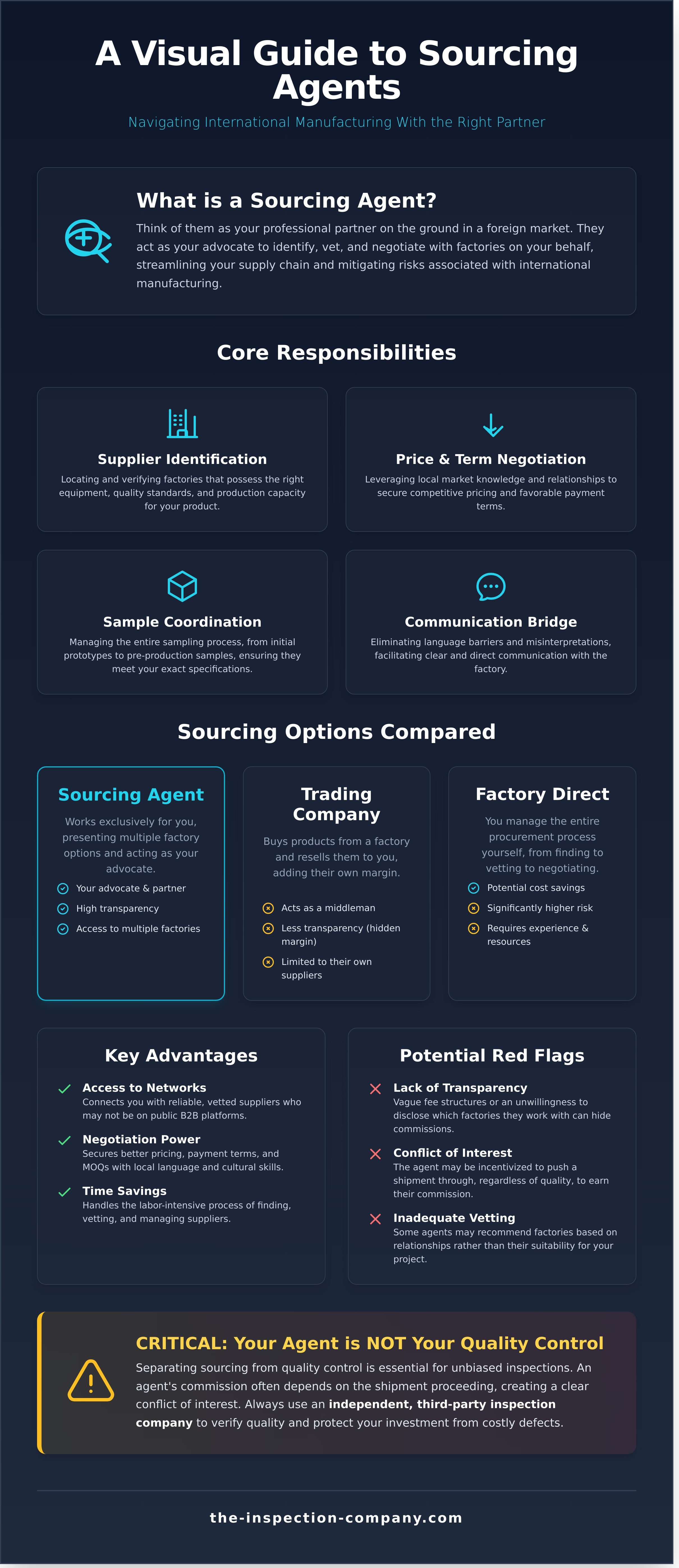 Sourcing agent